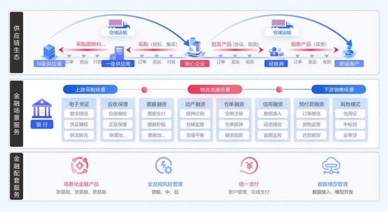 供应链管理公司的未来:从幕后到台前