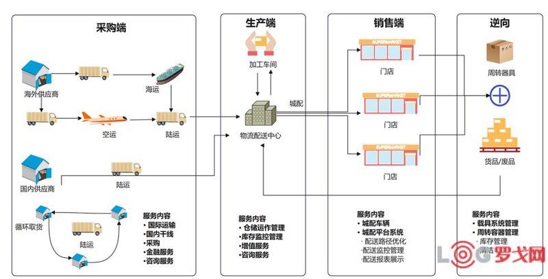 供应链管理在湖南的实践与变革