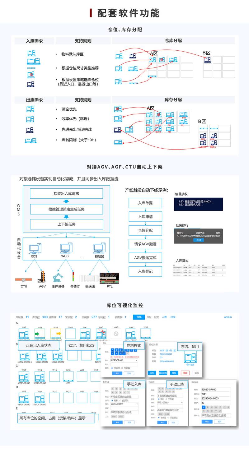 物流行业的革新:一体化物流方案的兴起