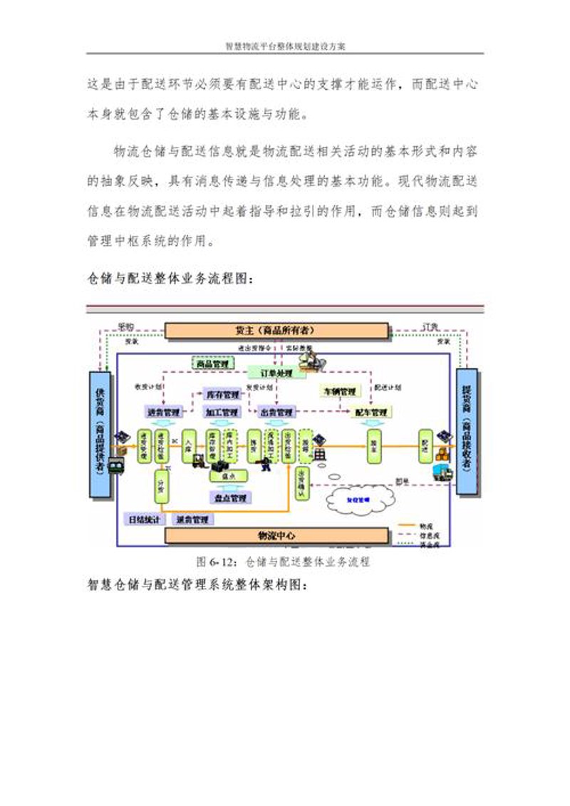 智慧物流时代的仓储配送变革